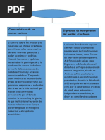 Consolidación de Las Nuevas Naciones