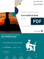 Core Political Data: Ipsos Poll Conducted For Reuters