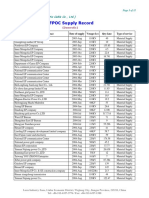 SFPOC Domestic Supply Record