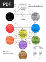 Fixed Tree of Life (Sefer Yetzirah)