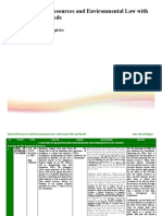 Natural Resources and Environmental Law With Land, Titles and Deeds (Part 1)