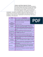 News Values and News Agenda Theory Handout