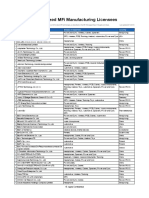 Authorized MFi Manufacturing Licensees