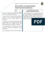 Diferencias Entre Las Sociedades Mercantiles en Nicaragua