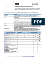 IBM Cognos Business Intelligence 10.2.2 Curriculum: Job Role