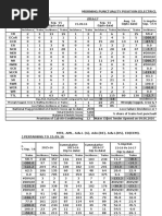 MTR Morning Punctuality Position 15.09.16