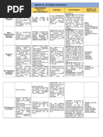 Matriz de Sistemas Operativos