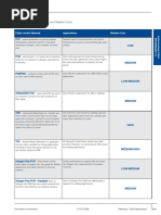 LA Cable Materials Applications RelativeCosts