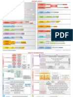 Mappe Grammatica