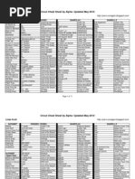 Cricut Cheat Sheet by Alpha - Updated May 2010