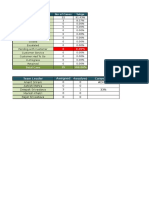 Allocation Sheet