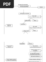 Assessment Tax Flow Chart