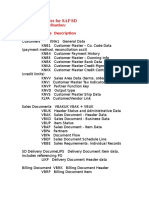 Important Tables For SAP SD: Sales and Distribution: Table Description