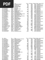 Type Address City Owner Lotsize Estimatedvalue Publishedbid Saledate Postponementreason