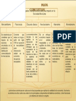 Mapa Conceptual Teorias Economicas