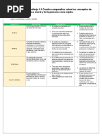 Evidencia de Aprendizaje 1.1 Cuadro Comparativo Sobre Los Conceptos de Ética, Moral y de La Persona Como Sujeto