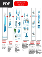 ISO 9001-2015 Story Scinario