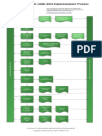 ISO 14001 2015 Implementation Process Diagram en