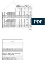 Expence Detail of Auditors Lunch SR# Date Rate Lunch Total Number of Person Dinner/ Taxi