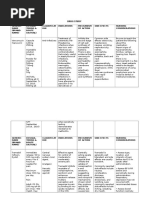 Tramadol Vancomycin Drug Study