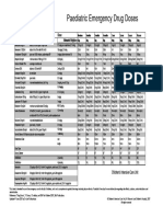 Paediatric Emergency Drug Doses