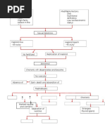 Pathophysiology of Molar Pregnancy