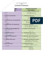 19 Rules of Inference: Elementary Valid Argument Form Logically Equivalent Expressions