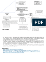 Mapa Conceptual Relación Ing. Industrial y Desarrollo Sostenible