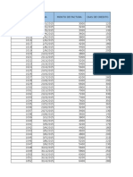 Practica2 B Funciones de Fecha