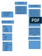 Mapa de Diagnostico Psicopedagogico