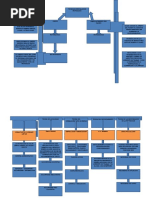 Mapa Semantico