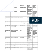 Gland Hormone Target Tissue Principle Actions Chemical Nature