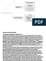 Peta Konsep Modul 1 Ips