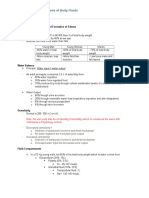 Body Fluid Compartment and Formation of Edema 1