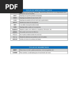 Fanuc Menu Options