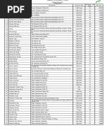 Price List