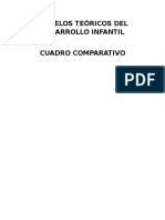 Cuadro Comparativo Teorías Desarrollo Infantil