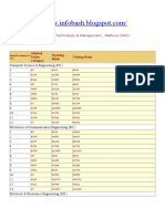 UPTU Cut Off List 2009 G.L.a. Institute of Technology Management, Mathura