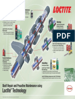 Loctite Technology: Shaft Repair and Proactive Maintenance Using