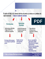 Analisis Fallas Sist Electricos