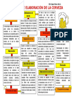 Proceso de Elaboración de La Cerveza