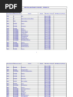 Race Ethnicity CodeSet