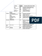 Hormone Product Name Product Number Function in Plant Tissue Culture