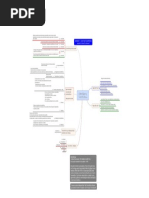 Mapa Mental Transferência