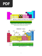 Metals From Ores. An Introduction To Ext