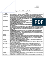 Philippine Church History Timeline