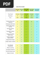 Seo Packages: Keywords 10 Keyword 20 Check Mate 40 Check Mate Plus-80 Check Mate Plus-120