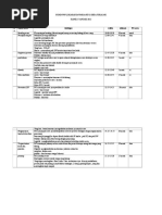 Rundown Acara LOKAKARYA 1