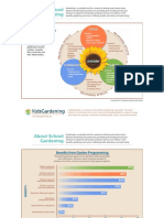 About School Gardening