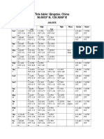 Tide Table: Qingdao, China 36.0833° N, 120.3000° E: Day High Low High Low High Moon Sunrise Sunset Fri 1